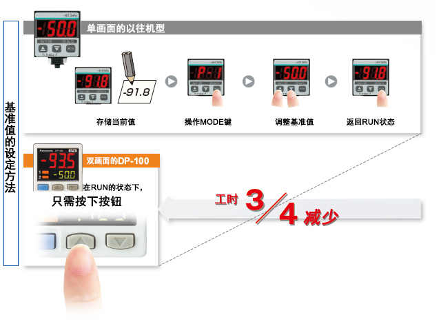 松下傳感器2500字干貨免費分享！
